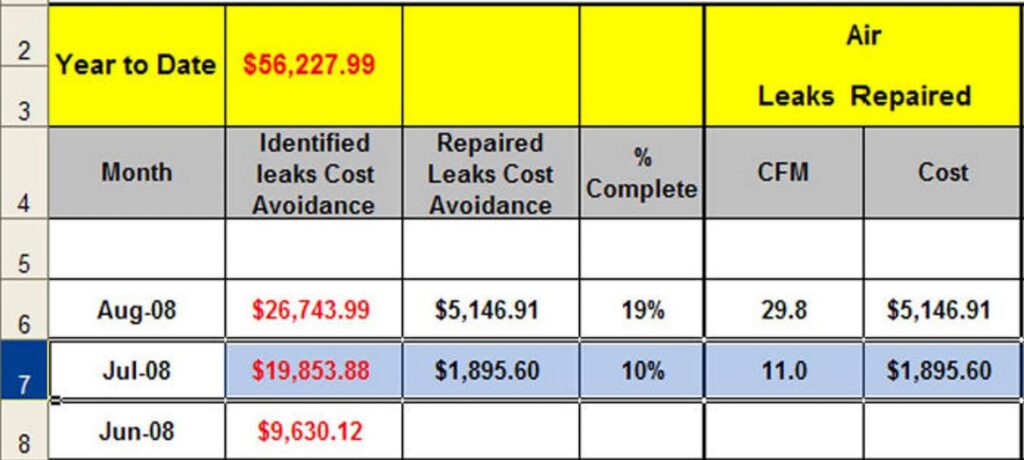 Cost table illustration